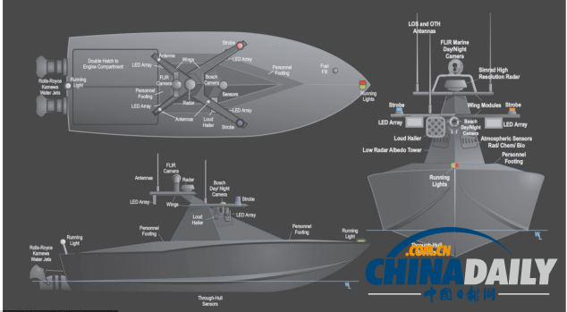 美專家設(shè)計(jì)隱形無人巡邏艇 可用于執(zhí)行危險(xiǎn)任務(wù)