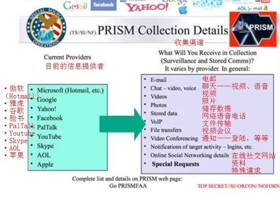 且看美國家安全局如何監(jiān)視網(wǎng)民的一舉一動