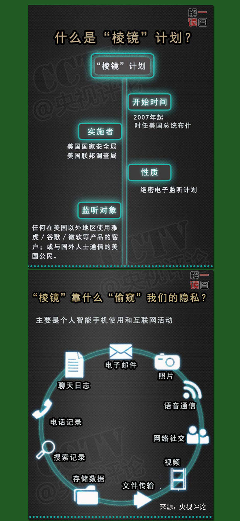 美國監控項目威脅網絡自由<BR>