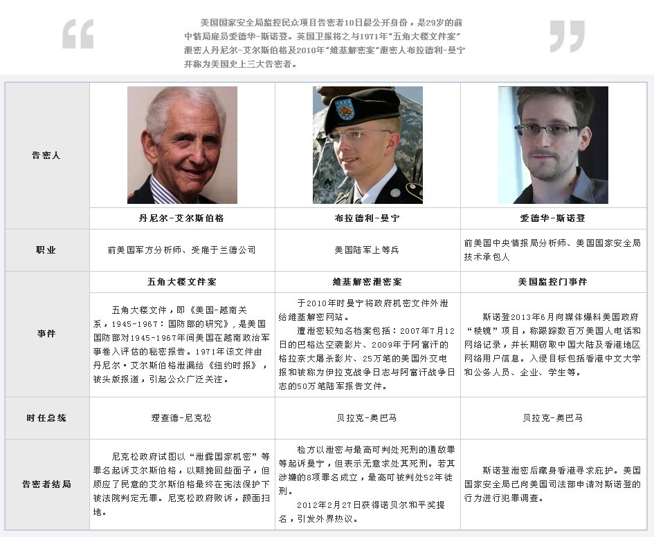 美國監控項目威脅網絡自由<BR>