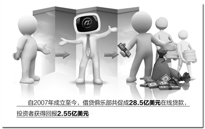 美國(guó)互聯(lián)網(wǎng)金融:形態(tài)各異 羽翼未豐