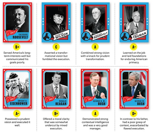 總統們是否真正掌控外交政策?