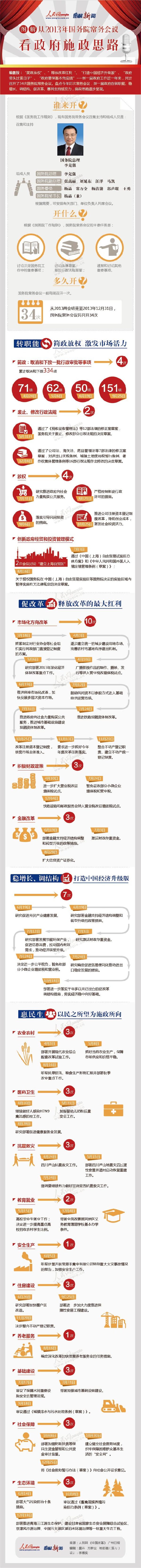 圖解：從2013年國務院常務會議看政府施政思路