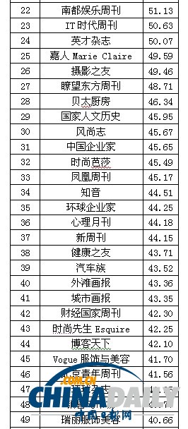 2013中國(guó)報(bào)刊移動(dòng)傳播指數(shù)報(bào)告發(fā)布 推報(bào)刊移動(dòng)傳播百?gòu)?qiáng)榜