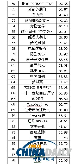 2013中國(guó)報(bào)刊移動(dòng)傳播指數(shù)報(bào)告發(fā)布 推報(bào)刊移動(dòng)傳播百?gòu)?qiáng)榜