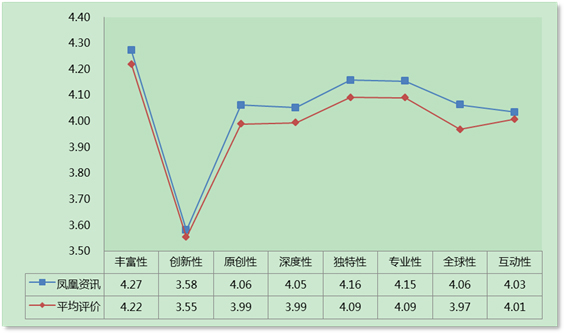 大事件時期更顯實(shí)力 鳳凰網(wǎng)影響力持續(xù)提升