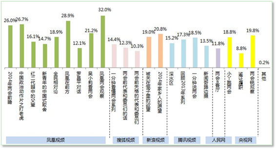 大事件時期更顯實(shí)力 鳳凰網(wǎng)影響力持續(xù)提升