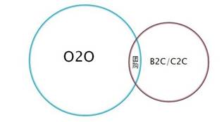 O2O大潮中的商機與隱患