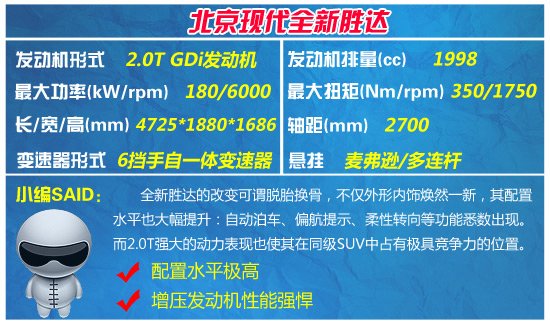四款熱門城市SUV車型推薦 大塊頭也省油