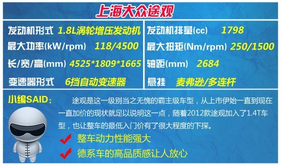 四款熱門城市SUV車型推薦 大塊頭也省油