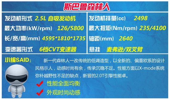 四款熱門城市SUV車型推薦 大塊頭也省油
