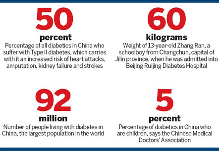 Diabetes threatens children
