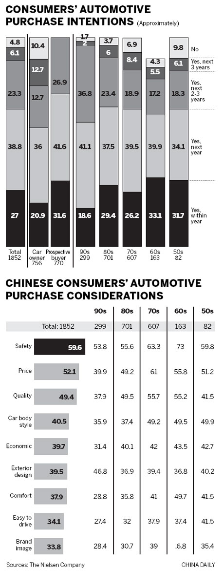 Discovering what drivers want in their automobiles