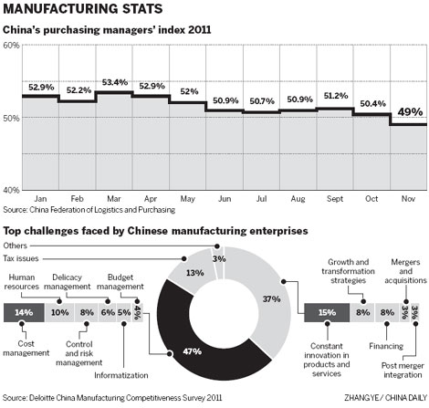 Manufacturing to stay pivotal