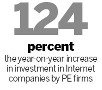 Investors netted by appeal of new Internet companies