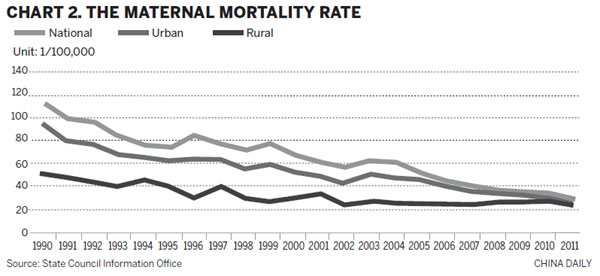 Medical and health services in China