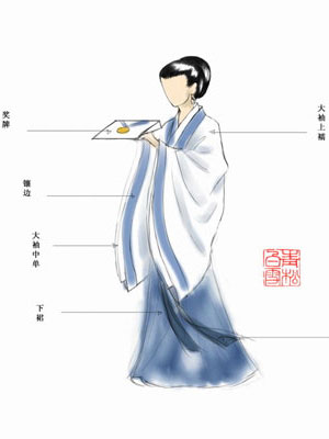 爭(zhēng)論：奧運(yùn)禮服選什么？