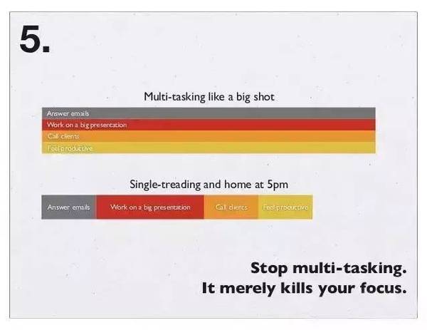 關(guān)于時(shí)間管理,扎克伯格用26張圖說(shuō)清楚!
