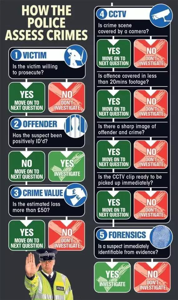 英國警察宣布以后不再管偷竊搶劫！群眾反應(yīng)炸了！