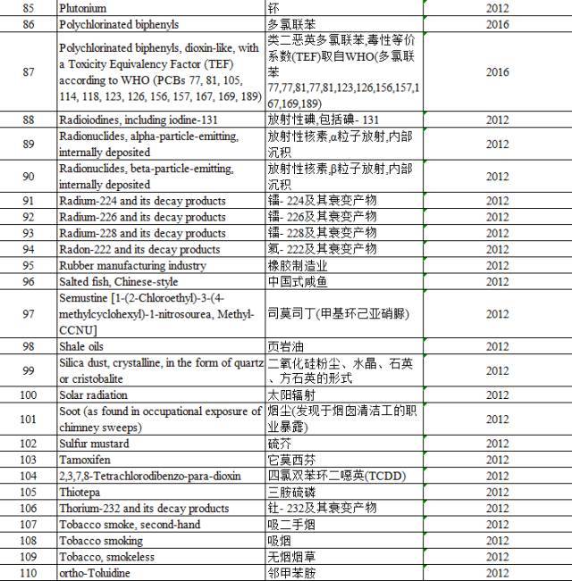 “咸魚”被列入致癌物，“不好翻身了”