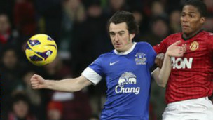 英超八卦:5月10日