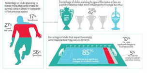 歐足聯法規要求 眾多俱樂部或待出售