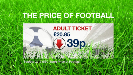 BBC年度球票研究 英格蘭聯賽票價回落