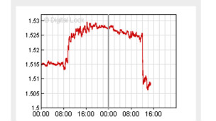 留英解析：英鎊大跌 留學(xué)移民正當(dāng)時(shí)？