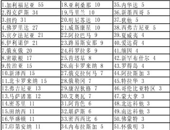 奧麥誰將笑到最后?