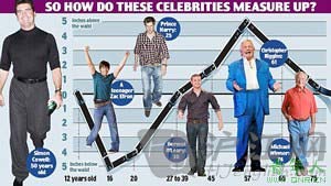 看看褲子，我就能知道你的年齡