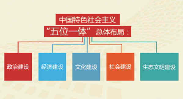 這些帶數字的關鍵詞值得留意
