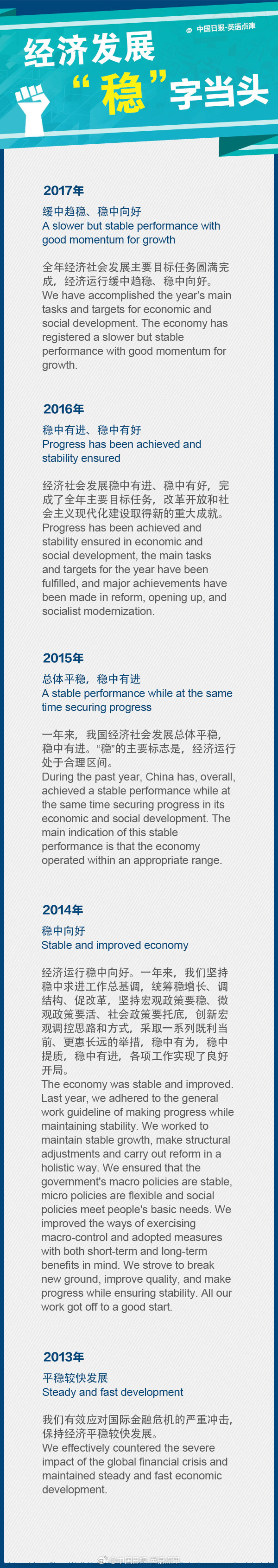 雙語兩會(huì):經(jīng)濟(jì)社會(huì)發(fā)展“穩(wěn)”字當(dāng)頭