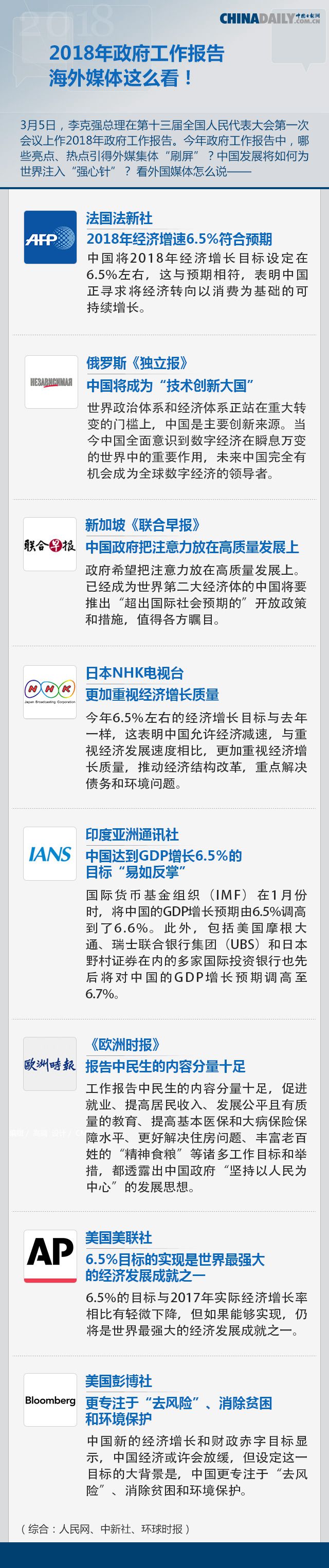 2018政府工作報告引外媒集體“刷屏”：中國未來發展更精彩