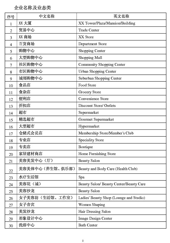 商業(yè)類公示語(yǔ)