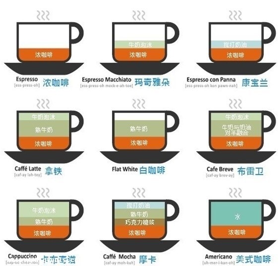 一杯咖啡，一縷陽光