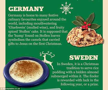 美味大不同:世界各地“圣誕大餐”一覽