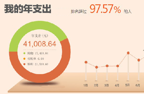 什么是“火箭式消費”？