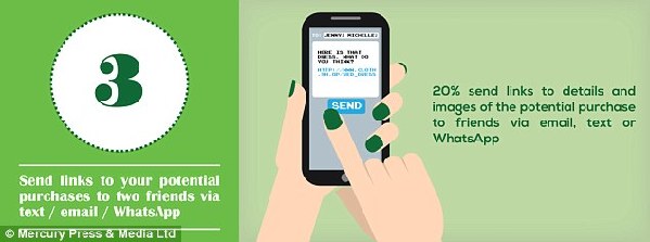 難怪男人抱怨!女性購物前的10大步驟