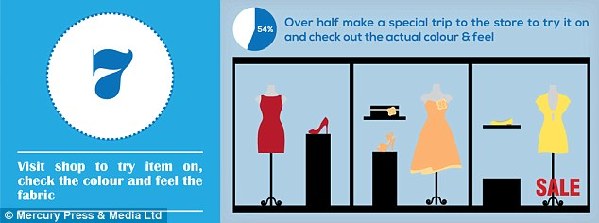 難怪男人抱怨!女性購物前的10大步驟