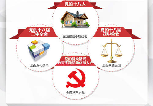 帶數字的政治術語怎么譯？