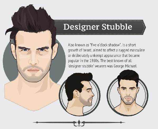 2015最潮胡須全解(附男神示范)