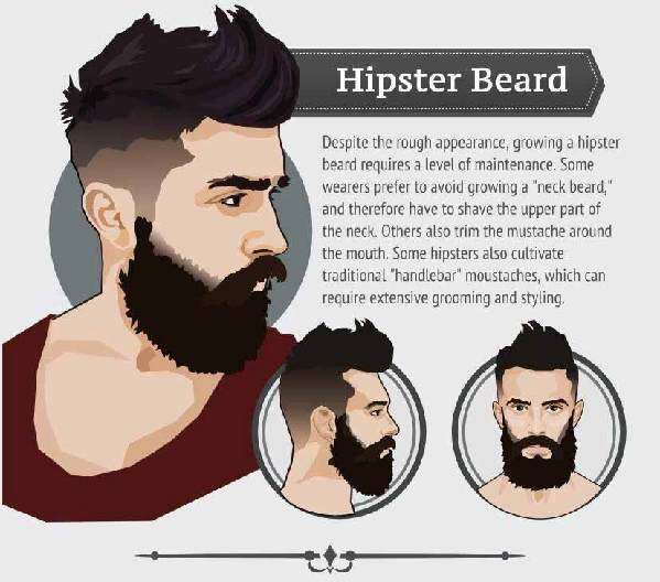 2015最潮胡須全解(附男神示范)