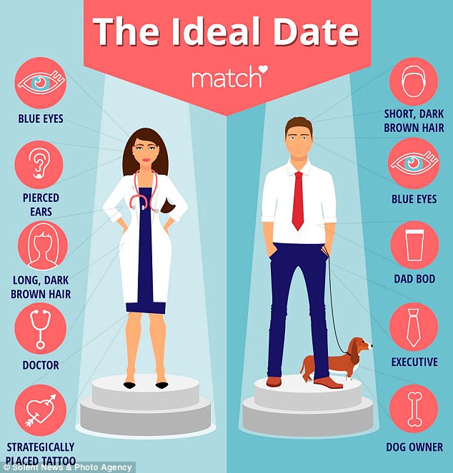 英國單身男士心目中的女神：褐發、藍眼、紋身