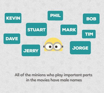 觀影前必須惡補(bǔ)的小黃人知識(shí)