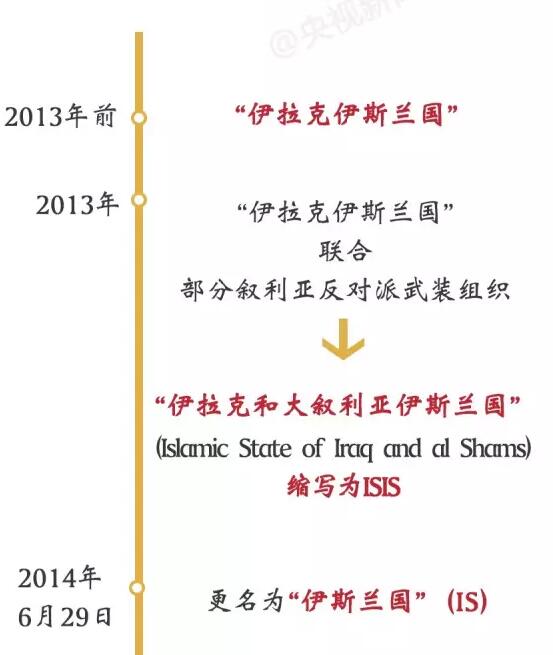 制造巴黎恐襲的ISIS究竟是什么組織?