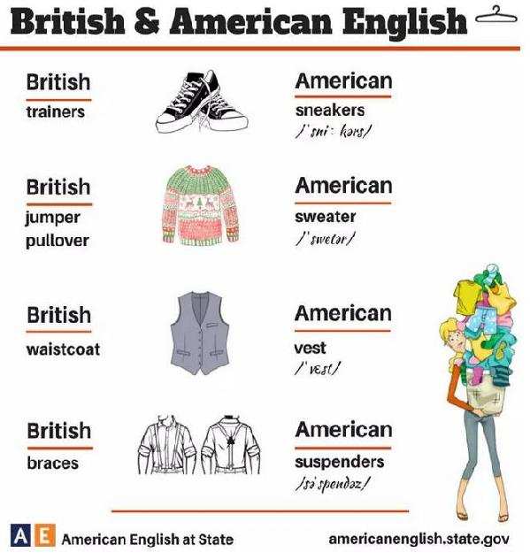 24張圖告訴你:英式英語(yǔ)和美式英語(yǔ)的不同
