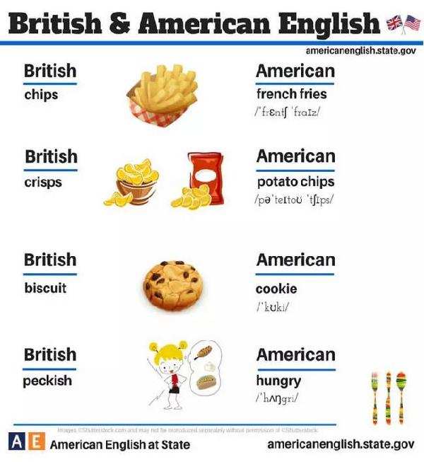 24張圖告訴你:英式英語(yǔ)和美式英語(yǔ)的不同