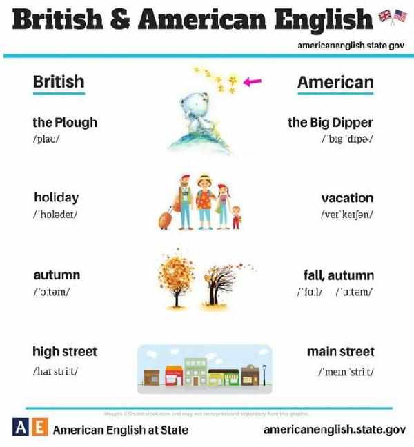 24張圖告訴你:英式英語(yǔ)和美式英語(yǔ)的不同