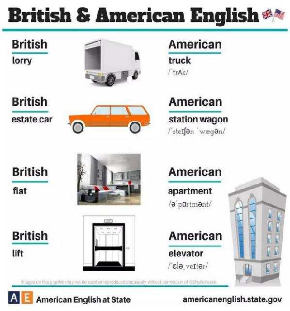 24張圖告訴你:英式英語(yǔ)和美式英語(yǔ)的不同