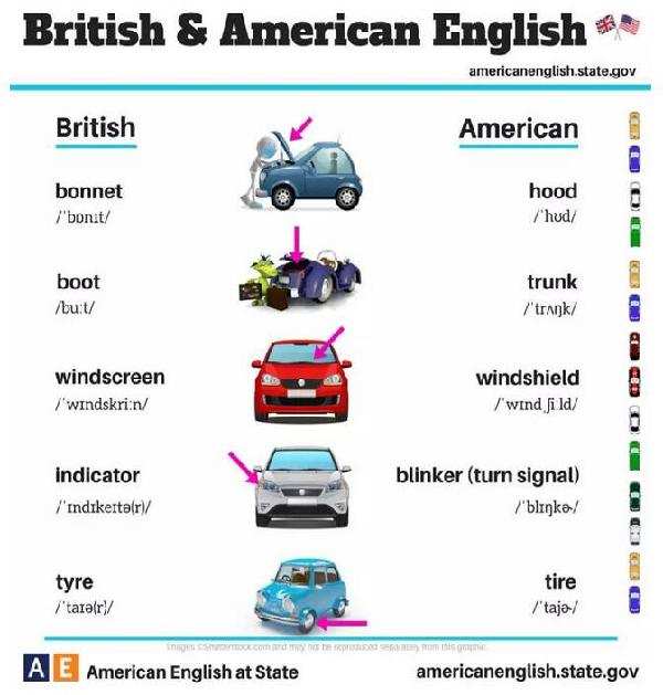 24張圖告訴你:英式英語(yǔ)和美式英語(yǔ)的不同